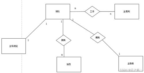 數據庫課程設計報告 足球聯賽管理系統的設計與實現