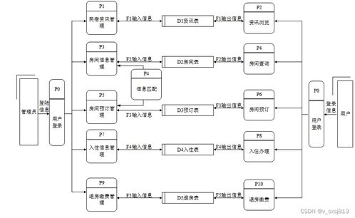 基于php的民宿管理系統的設計與實現 計算機畢業設計源碼41279